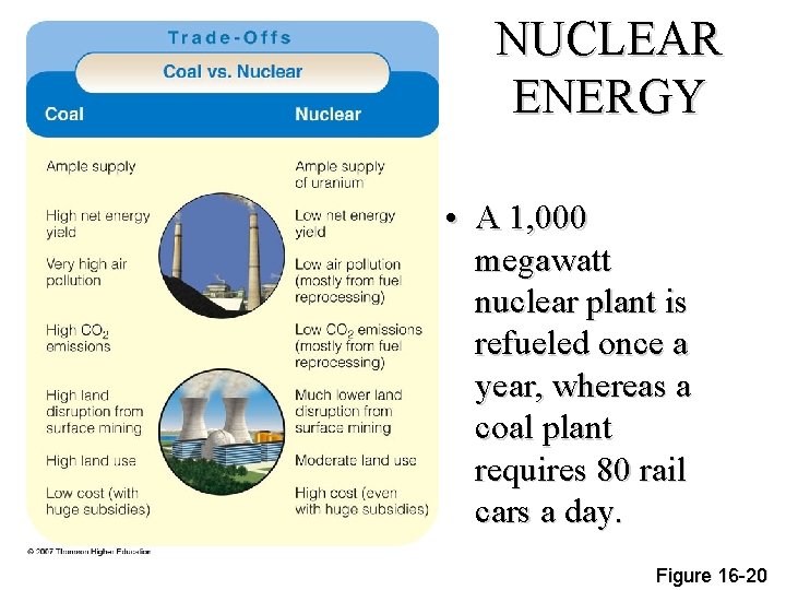 NUCLEAR ENERGY • A 1, 000 megawatt nuclear plant is refueled once a year,