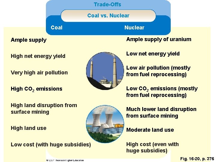 Trade-Offs Coal vs. Nuclear Coal Nuclear Ample supply of uranium High net energy yield