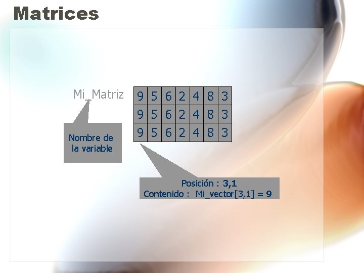 Matrices Mi_Matriz Nombre de la variable 9 5 6 2 4 8 3 Posición