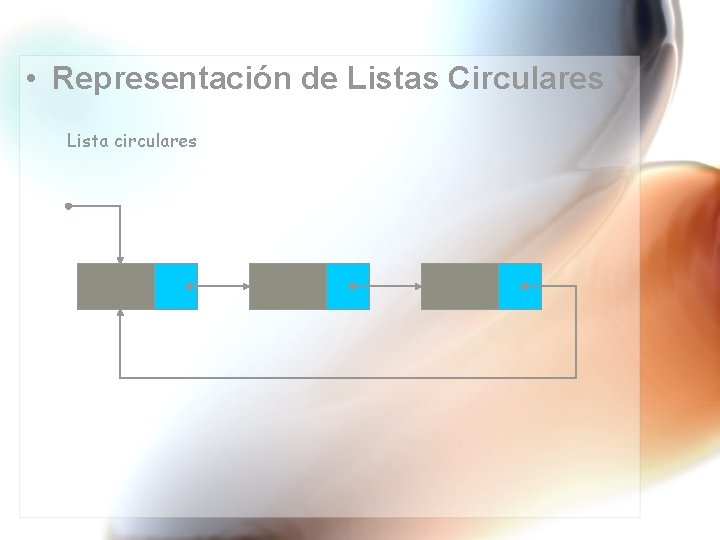  • Representación de Listas Circulares Lista circulares 