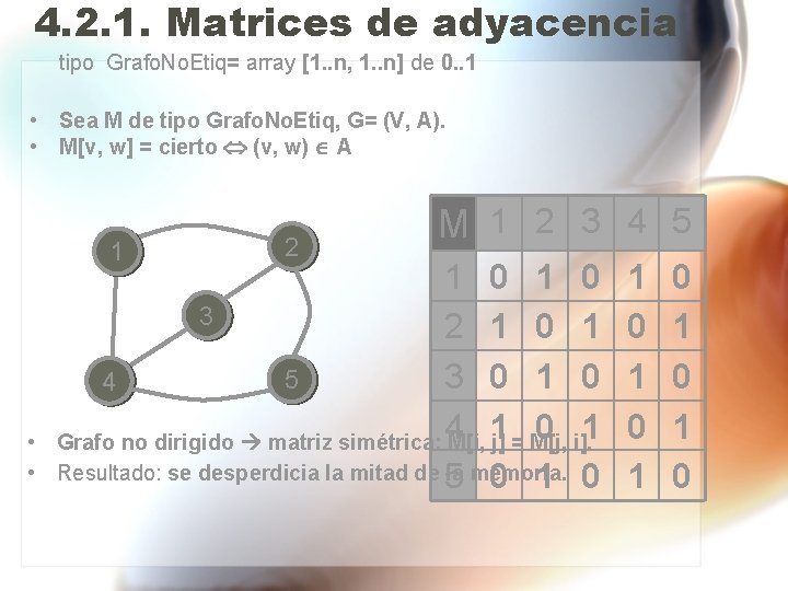 4. 2. 1. Matrices de adyacencia tipo Grafo. No. Etiq= array [1. . n,