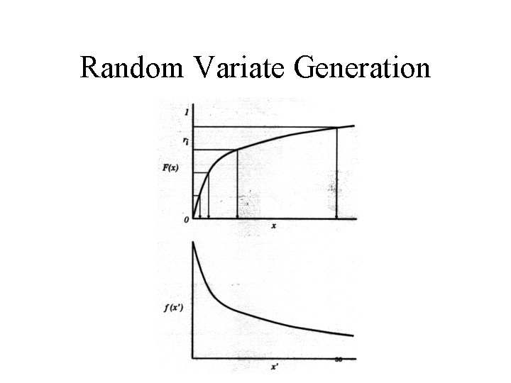 Random Variate Generation Random Variate Generation