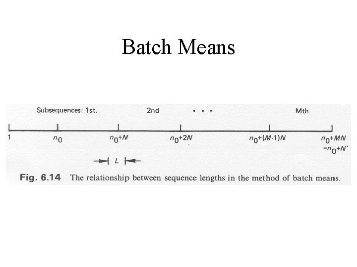 Batch Means Batch Means