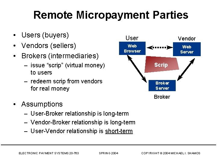 Remote Micropayment Parties • Users (buyers) • Vendors (sellers) • Brokers (intermediaries) User Vendor