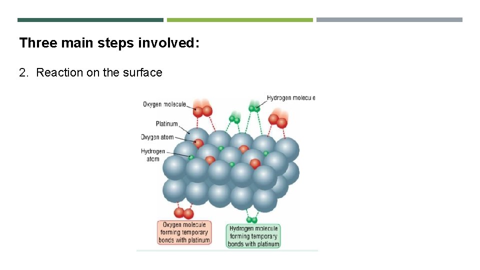 Three main steps involved: 2. Reaction on the surface 