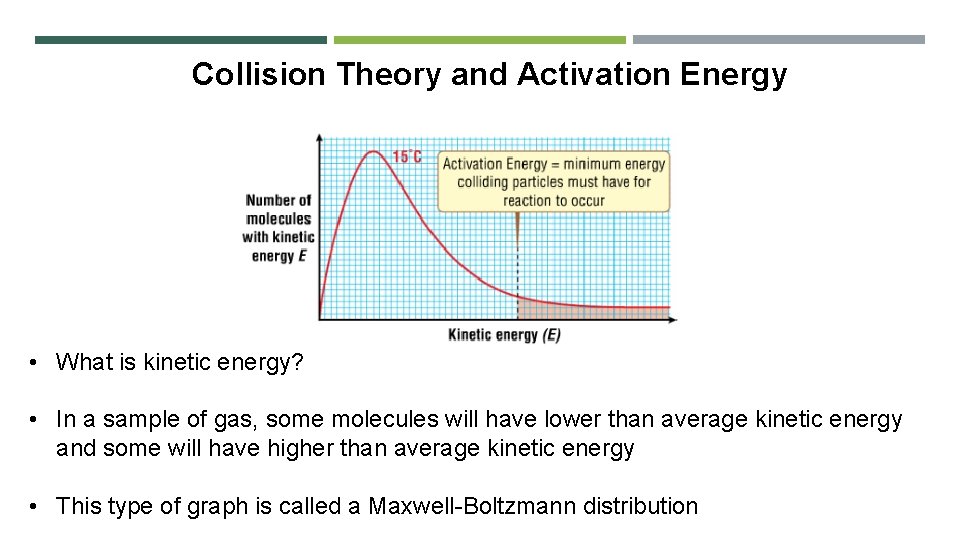 Collision Theory and Activation Energy • What is kinetic energy? • In a sample