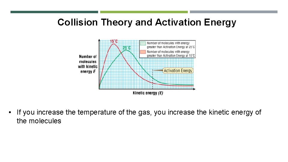 Collision Theory and Activation Energy • If you increase the temperature of the gas,