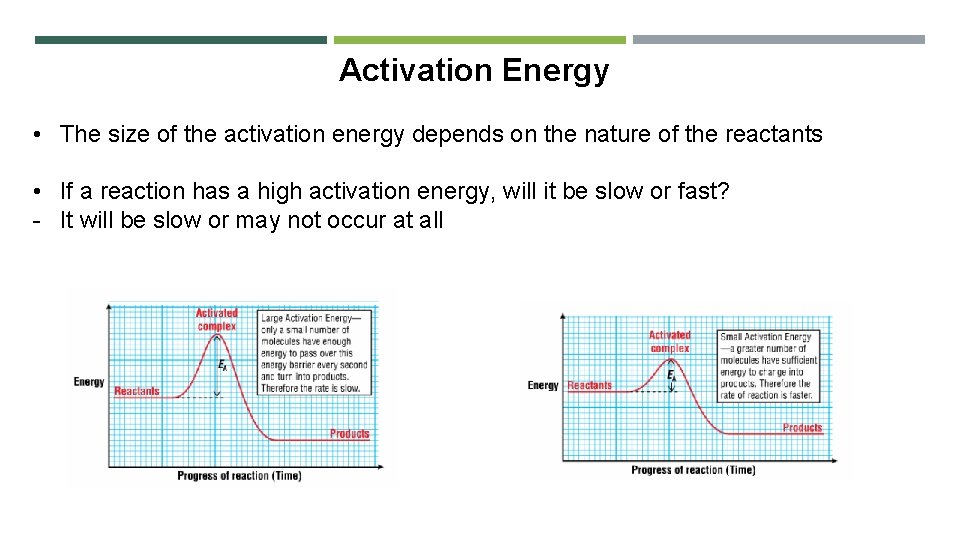 Activation Energy • The size of the activation energy depends on the nature of