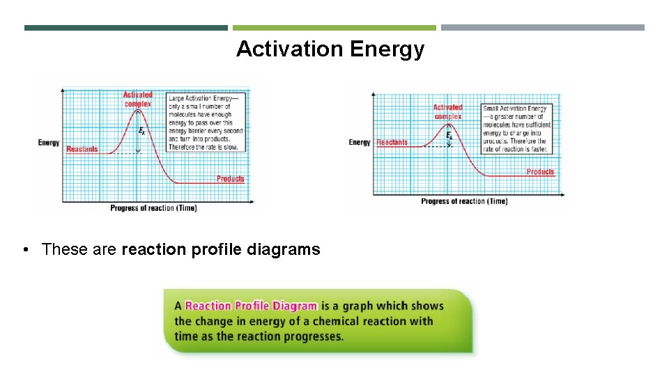 Activation Energy • These are reaction profile diagrams 