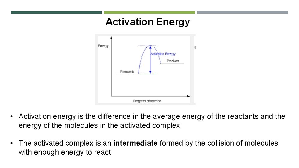 Activation Energy • Activation energy is the difference in the average energy of the