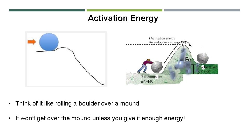 Activation Energy • Think of it like rolling a boulder over a mound •