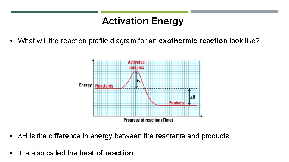 Activation Energy • What will the reaction profile diagram for an exothermic reaction look