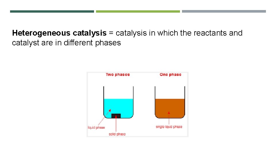 Heterogeneous catalysis = catalysis in which the reactants and catalyst are in different phases