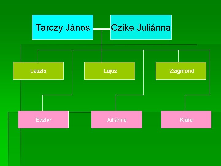 Tarczy János László Eszter Czike Juliánna Lajos Juliánna Zsigmond Klára Tarczy János László Eszter Czike Juliánna Lajos Juliánna Zsigmond Klára