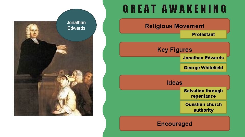 GREAT AWAKENING Jonathan Edwards Religious Movement Protestant Key Figures Jonathan Edwards George Whitefield Ideas