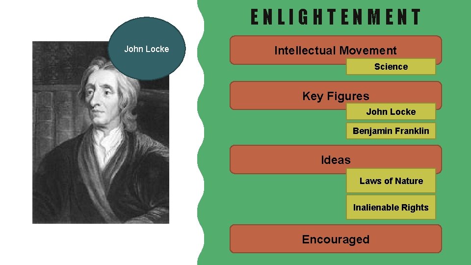 ENLIGHTENMENT John Locke Intellectual Movement Science Key Figures John Locke Benjamin Franklin Ideas Laws