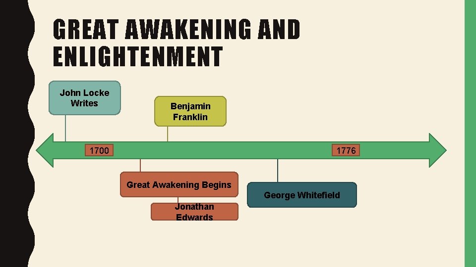 GREAT AWAKENING AND ENLIGHTENMENT John Locke Writes Benjamin Franklin 1700 1776 Great Awakening Begins