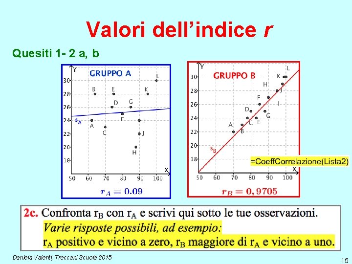 Valori dell’indice r Quesiti 1 - 2 a, b Daniela Valenti, Treccani Scuola 2015