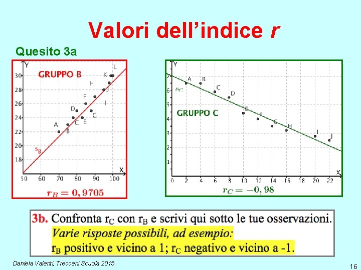 Valori dell’indice r Quesito 3 a Daniela Valenti, Treccani Scuola 2015 16 