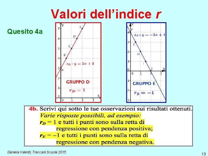 Valori dell’indice r Quesito 4 a Daniela Valenti, Treccani Scuola 2015 19 