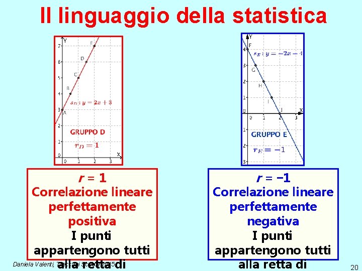 Il linguaggio della statistica r=1 Correlazione lineare perfettamente positiva I punti appartengono tutti Daniela