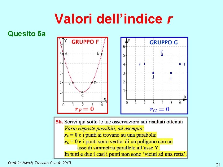 Valori dell’indice r Quesito 5 a Daniela Valenti, Treccani Scuola 2015 21 