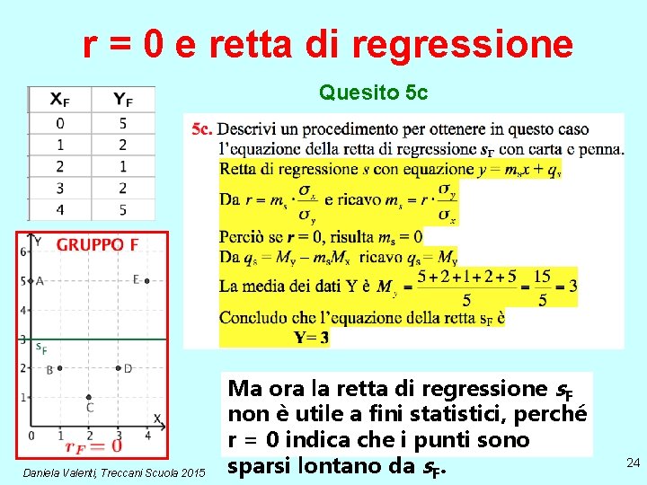 r = 0 e retta di regressione Quesito 5 c Daniela Valenti, Treccani Scuola