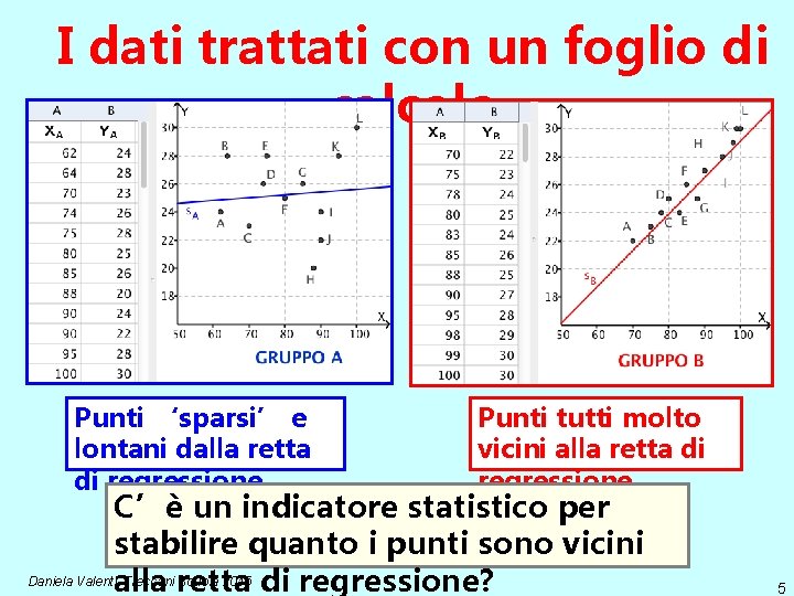 I dati trattati con un foglio di calcolo Punti ‘sparsi’ e lontani dalla retta