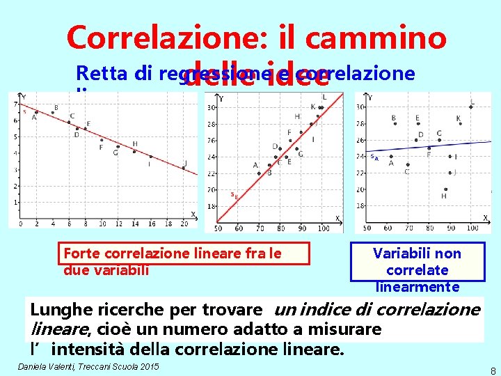 Correlazione: il cammino Retta di regressione e correlazione delle idee lineare Forte correlazione lineare