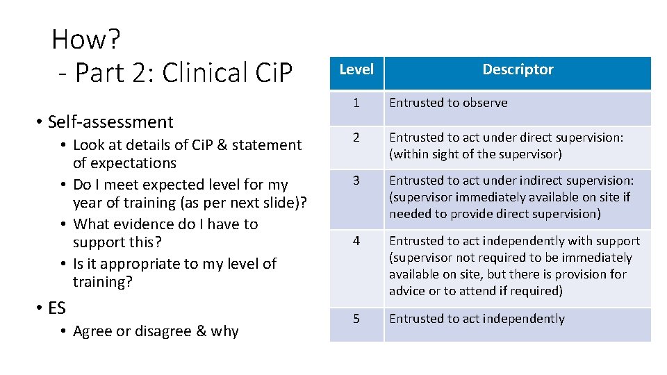 How? - Part 2: Clinical Ci. P • Self-assessment • Look at details of