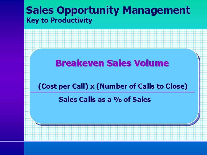 Sales Opportunity Management Key to Productivity Breakeven Sales Volume (Cost per Call) x (Number