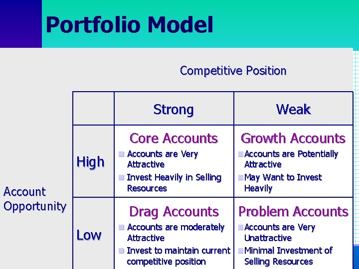 Portfolio Model Competitive Position High Account Opportunity Strong Weak Core Accounts Growth Accounts n