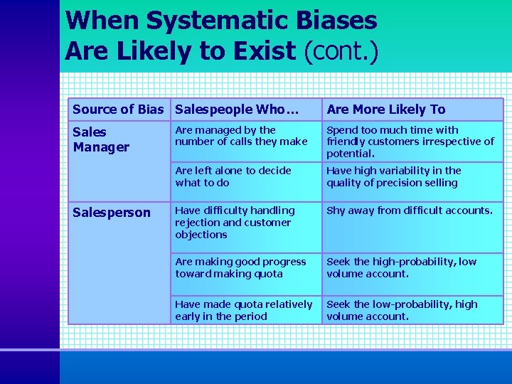 When Systematic Biases Are Likely to Exist (cont. ) Source of Bias Salespeople Who…