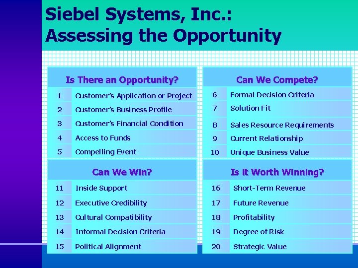 Siebel Systems, Inc. : Assessing the Opportunity Is There an Opportunity? Can We Compete?