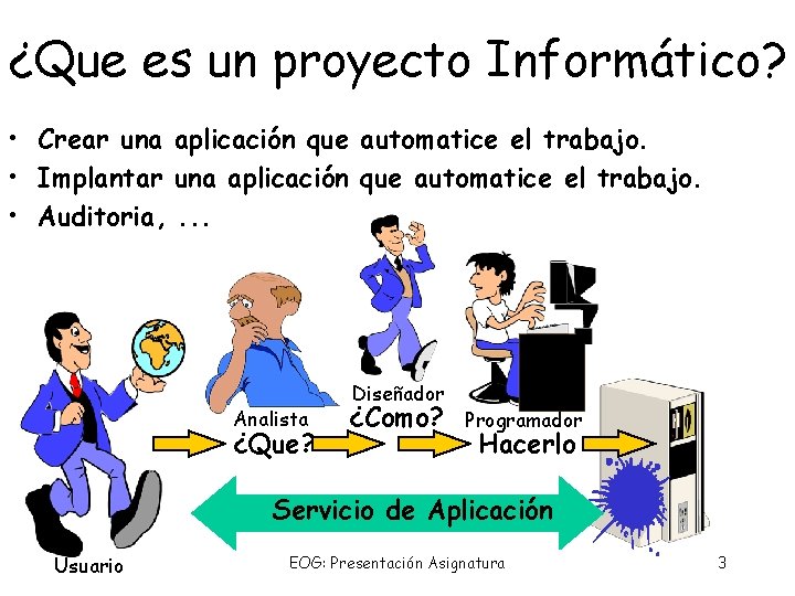 ¿Que es un proyecto Informático? • Crear una aplicación que automatice el trabajo. •