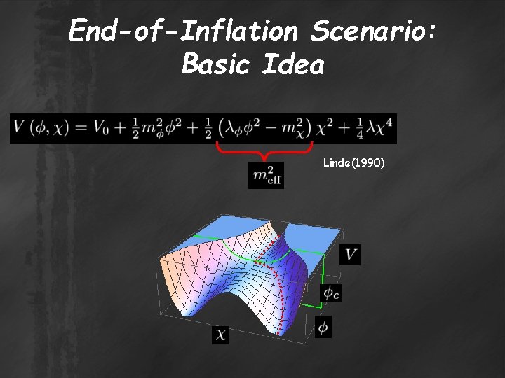 End-of-Inflation Scenario: Basic Idea Linde(1990) 