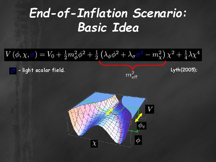 End-of-Inflation Scenario: Basic Idea - light scalar field. Lyth(2005); 