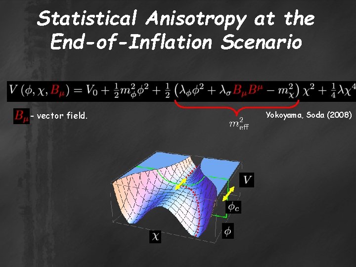 Statistical Anisotropy at the End-of-Inflation Scenario - vector field. Yokoyama, Soda (2008) 