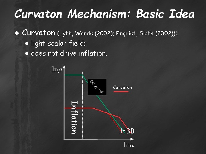 Curvaton Mechanism: Basic Idea ● Curvaton (Lyth, Wands (2002); Enquist, Sloth (2002)): ● light