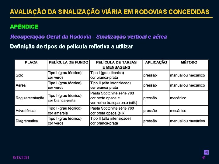 AVALIAÇÃO DA SINALIZAÇÃO VIÁRIA EM RODOVIAS CONCEDIDAS APÊNDICE Recuperação Geral da Rodovia - Sinalização