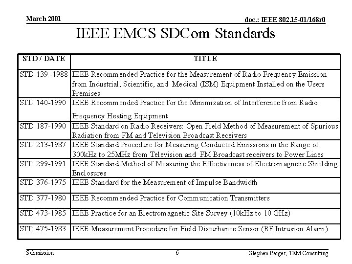 March 2001 doc. : IEEE 802. 15 -01/168 r 0 IEEE EMCS SDCom Standards