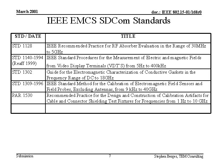 March 2001 doc. : IEEE 802. 15 -01/168 r 0 IEEE EMCS SDCom Standards