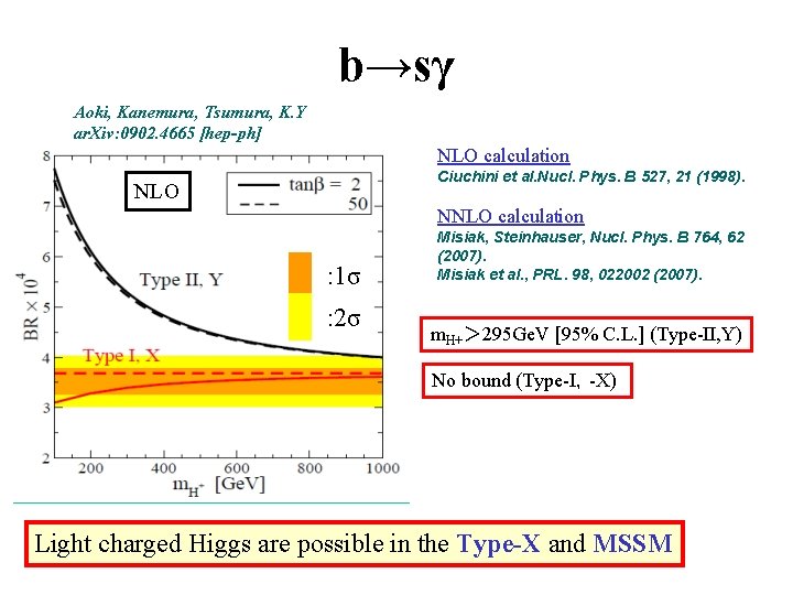 b→sγ Aoki, Kanemura, Tsumura, K. Y ar. Xiv: 0902. 4665 [hep-ph] NLO calculation Ciuchini