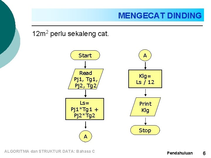 MENGECAT DINDING 12 m 2 perlu sekaleng cat. Start A Read Pj 1, Tg