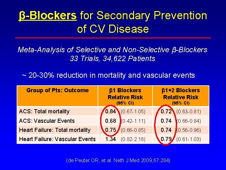 β-Blockers for Secondary Prevention of CV Disease Meta-Analysis of Selective and Non-Selective β-Blockers 33 β-Blockers for Secondary Prevention of CV Disease Meta-Analysis of Selective and Non-Selective β-Blockers 33