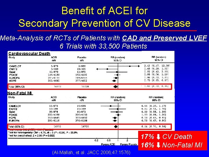 Benefit of ACEI for Secondary Prevention of CV Disease Meta-Analysis of RCTs of Patients Benefit of ACEI for Secondary Prevention of CV Disease Meta-Analysis of RCTs of Patients