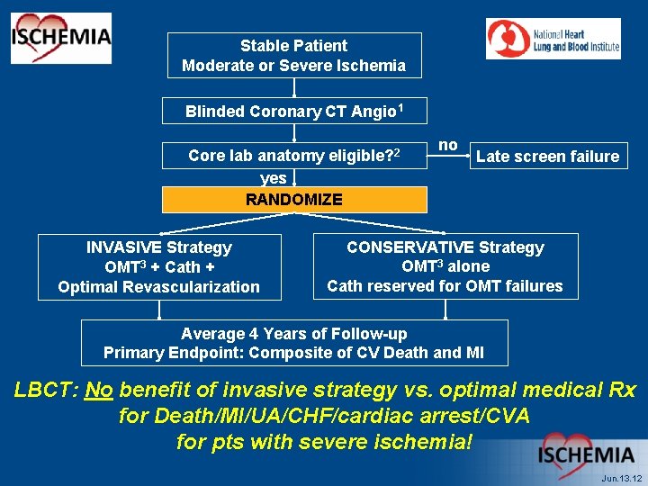 Stable Patient Moderate or Severe Ischemia Blinded Coronary CT Angio 1 Core lab anatomy Stable Patient Moderate or Severe Ischemia Blinded Coronary CT Angio 1 Core lab anatomy