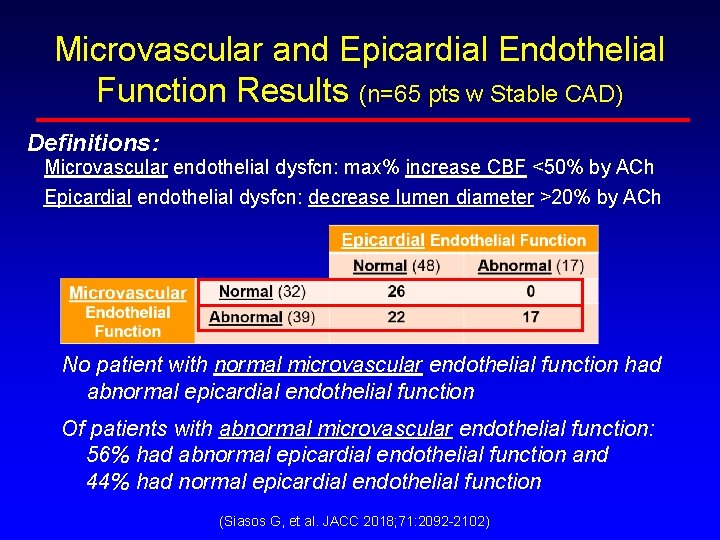 Microvascular and Epicardial Endothelial Function Results (n=65 pts w Stable CAD) Definitions: Microvascular endothelial Microvascular and Epicardial Endothelial Function Results (n=65 pts w Stable CAD) Definitions: Microvascular endothelial