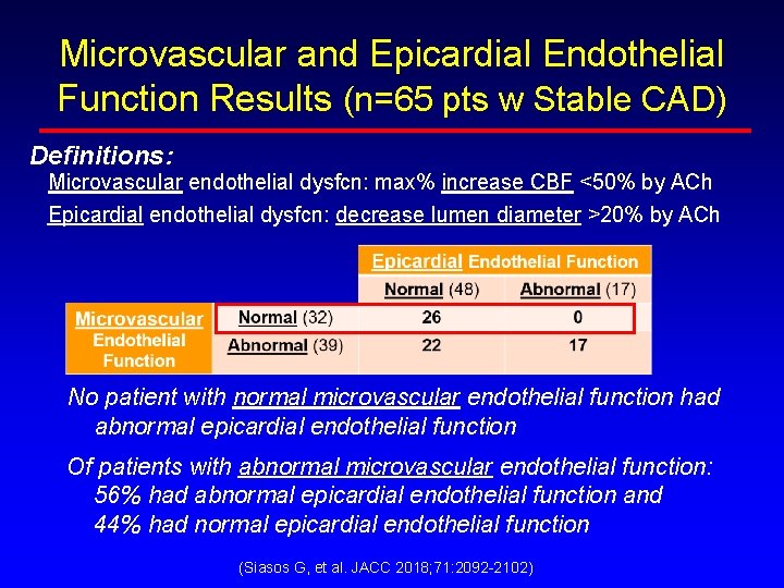 Microvascular and Epicardial Endothelial Function Results (n=65 pts w Stable CAD) Definitions: Microvascular endothelial Microvascular and Epicardial Endothelial Function Results (n=65 pts w Stable CAD) Definitions: Microvascular endothelial