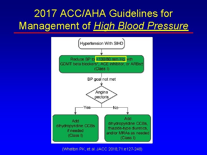 2017 ACC/AHA Guidelines for Management of High Blood Pressure (Whelton PK, et al. JACC 2017 ACC/AHA Guidelines for Management of High Blood Pressure (Whelton PK, et al. JACC